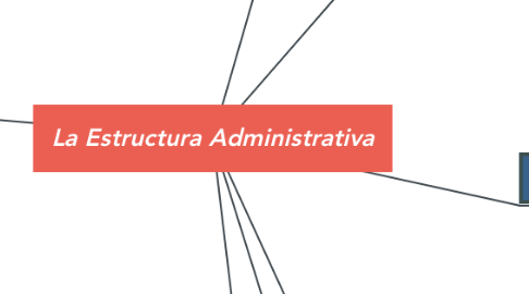 Mind Map: La Estructura Administrativa