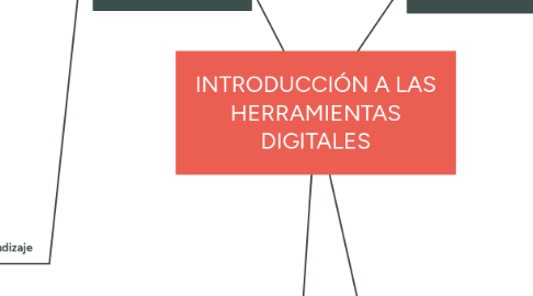 Mind Map: INTRODUCCIÓN A LAS HERRAMIENTAS DIGITALES