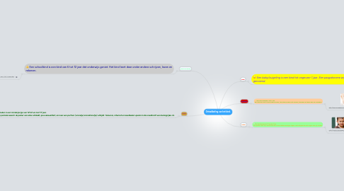 Mind Map: Ontwikkeling van het kind.