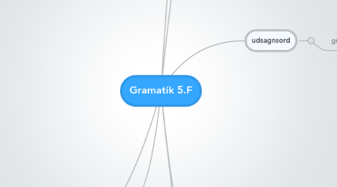 Mind Map: Gramatik 5.F