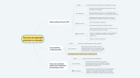 Mind Map: Técnicas de expansão pulmonar no neonato