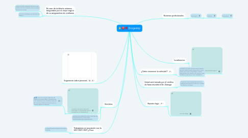 Mind Map: Drogastop