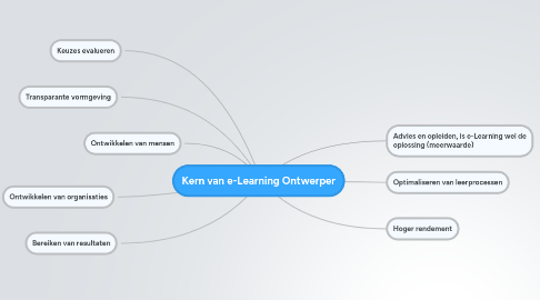 Mind Map: Kern van e-Learning Ontwerper