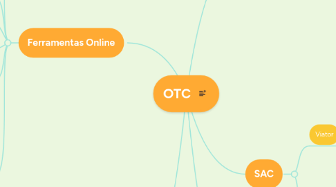 Mind Map: OTC