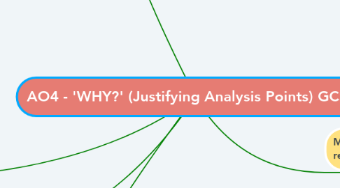 Mind Map: AO4 - 'WHY?' (Justifying Analysis Points) GCSE
