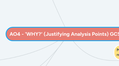 Mind Map: AO4 - 'WHY?'