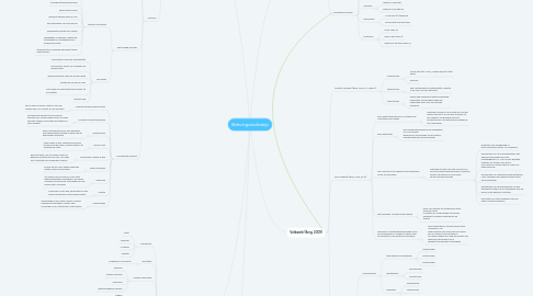 Mind Map: Belevingsonderwijs