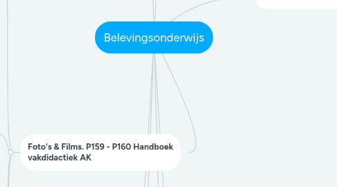 Mind Map: Belevingsonderwijs