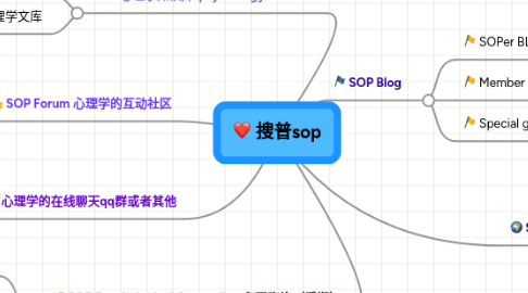 Mind Map: 搜普sop