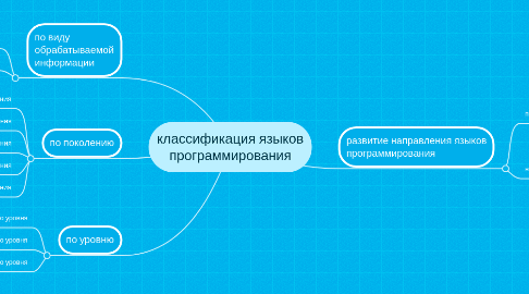 Mind Map: классификация языков программирования