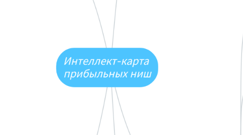 Mind Map: Интеллект-карта прибыльных ниш