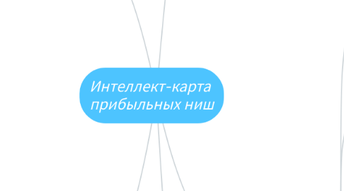 Mind Map: Интеллект-карта  прибыльных ниш