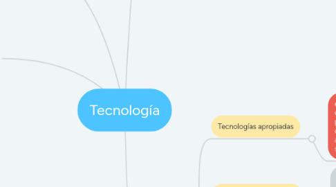 Mind Map: Tecnología