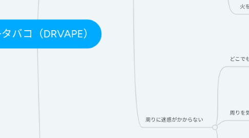 Mind Map: 電子タバコ(DRVAPE)