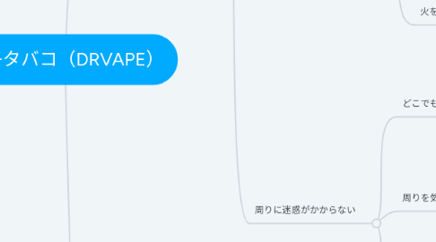 Mind Map: 電子タバコ（DRVAPE）