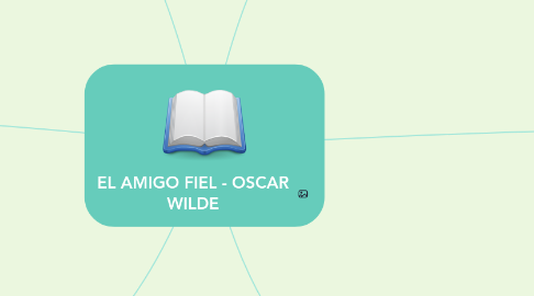 Mind Map: EL AMIGO FIEL - OSCAR WILDE