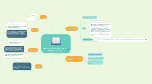 Mind Map: Resumen de La gata que se fue para el cielo