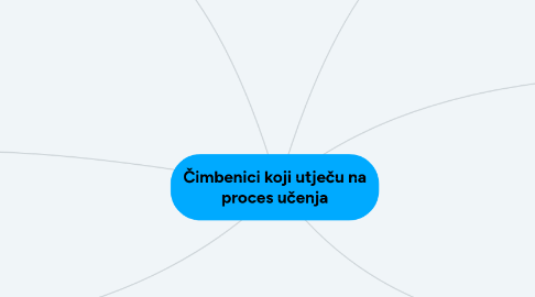 Mind Map: Čimbenici koji utječu na proces učenja