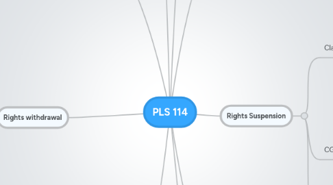 Mind Map: PLS 114