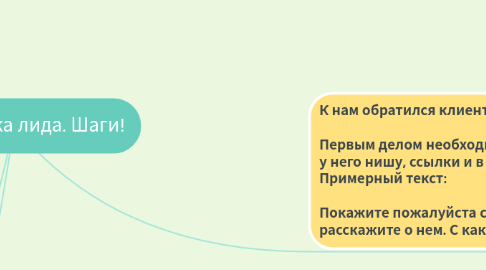 Mind Map: Обработка лида. Шаги!