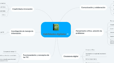 Mind Map: Habilidades digitales