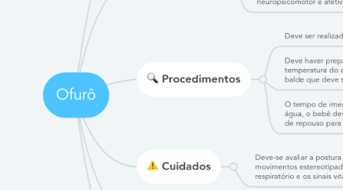 Mind Map: Ofurô