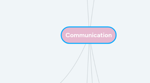 Mind Map: Communication