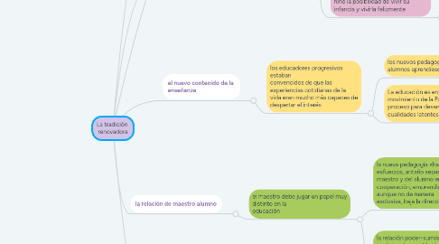 Mind Map: La tradiciòn renovadora