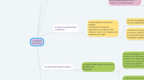 Mind Map: La tradiciòn  renovadora