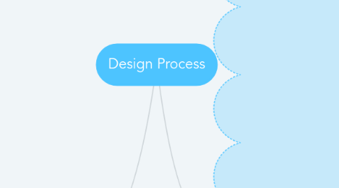 Mind Map: Design Process