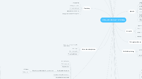 Mind Map: Kế hoạch kinh doanh nhà hàng