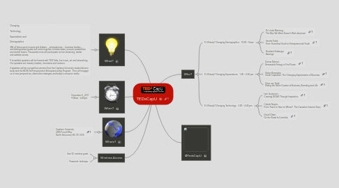 Mind Map: TEDxCapU