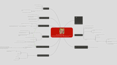 Mind Map: Dr. Linda Manning:   The Way We Work Doesn’t Work Anymore