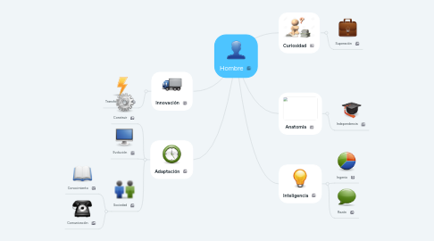 Mind Map: Hombre