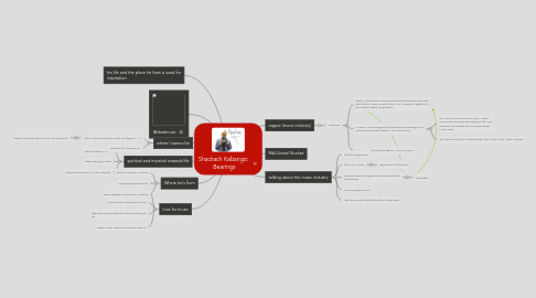 Mind Map: Shadrach Kabango: Bearings