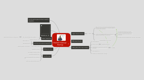 Mind Map: Shadrach Kabango:  Bearings