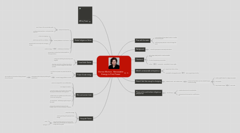 Mind Map: Donna Morton:  Renewable Energy is First Power