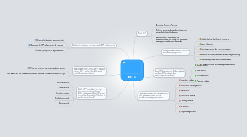 Mind Map: ERP