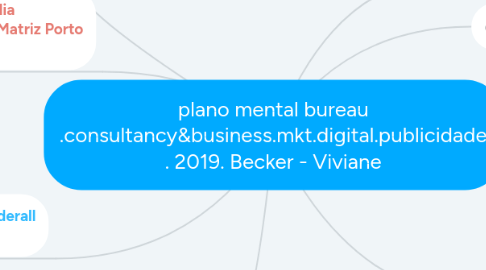 Mind Map: plano mental bureau .consultancy&business.mkt.digital.publicidade . 2019. Becker - Viviane