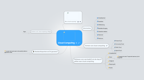 Mind Map: Cloud Computing