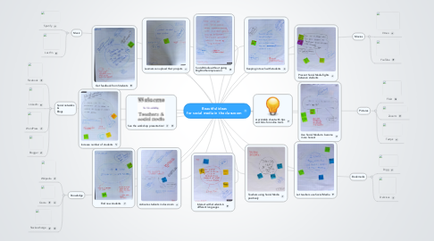 Mind Map: Beautiful ideas for social media in the classroom