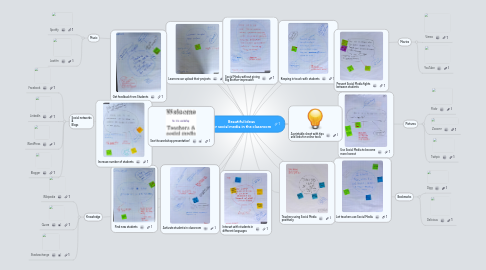 Mind Map: Beautiful ideas for social media in the classroom