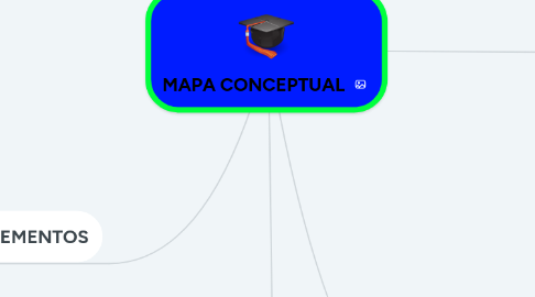 Mind Map: MAPA CONCEPTUAL