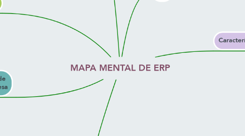 Mind Map: MAPA MENTAL DE ERP