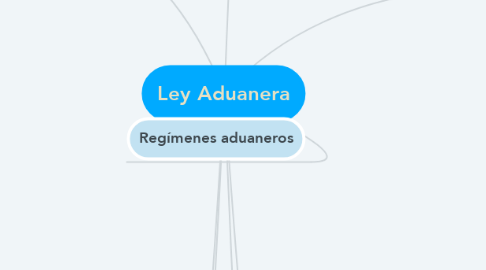 Mind Map: Ley Aduanera