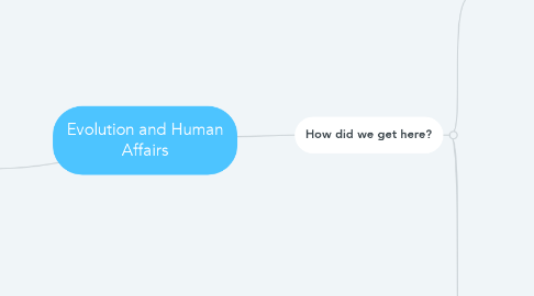 Mind Map: Evolution and Human Affairs