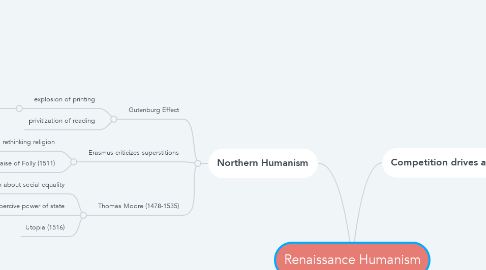 Mind Map: Renaissance Humanism