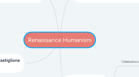 Mind Map: Renaissance Humanism