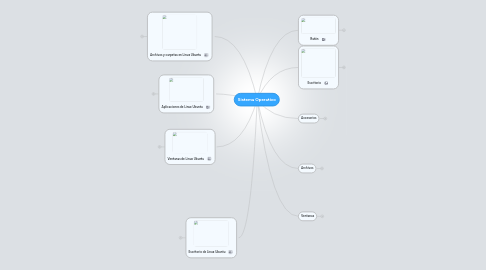 Mind Map: Sistema Operativo