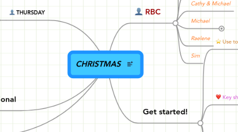 Mind Map: CHRISTMAS